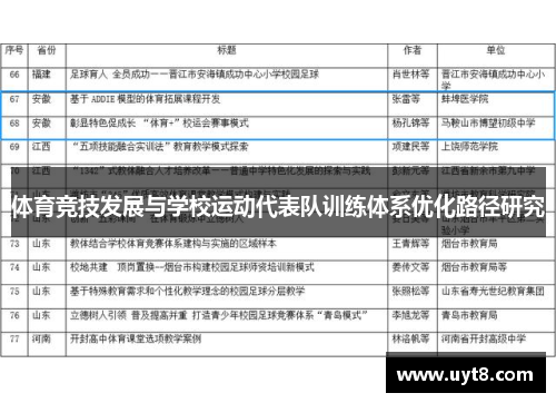 体育竞技发展与学校运动代表队训练体系优化路径研究
